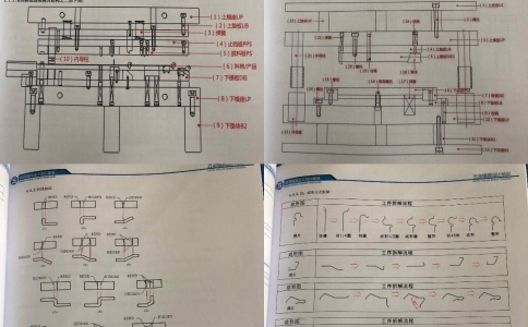 好消息,好消息,瀟灑模具出書啦!