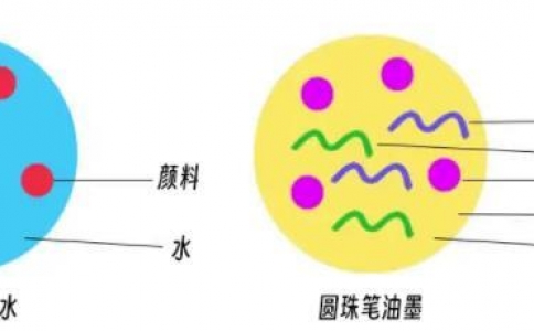學生時代未解之謎：中性筆筆芯末端的“神秘液體”是什么？