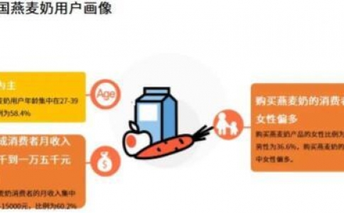 揭秘風口、營養、流行和市場的真相,植物奶“卷”出新高度